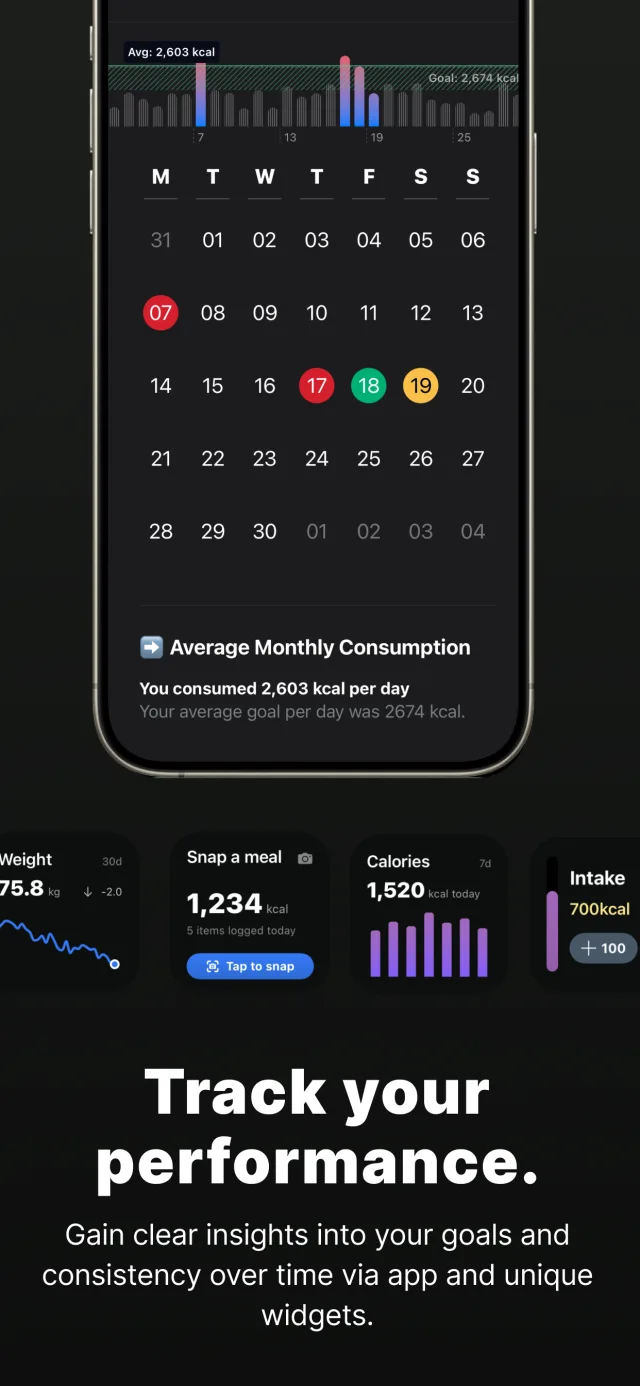 Trends over time, charting how the daily scores have moved across recent weeks.