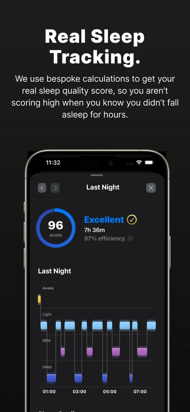 A night's sleep broken into stages, with time in each shown against the night's total.